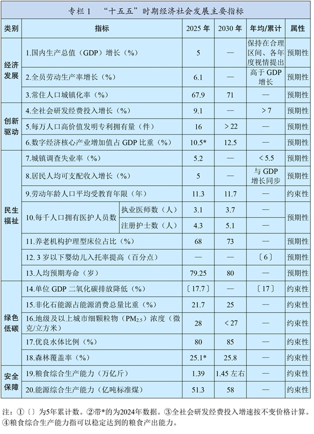 中華人民共和國國民經(jīng)濟(jì)和社會發(fā)展第十五個五年規(guī)劃綱要